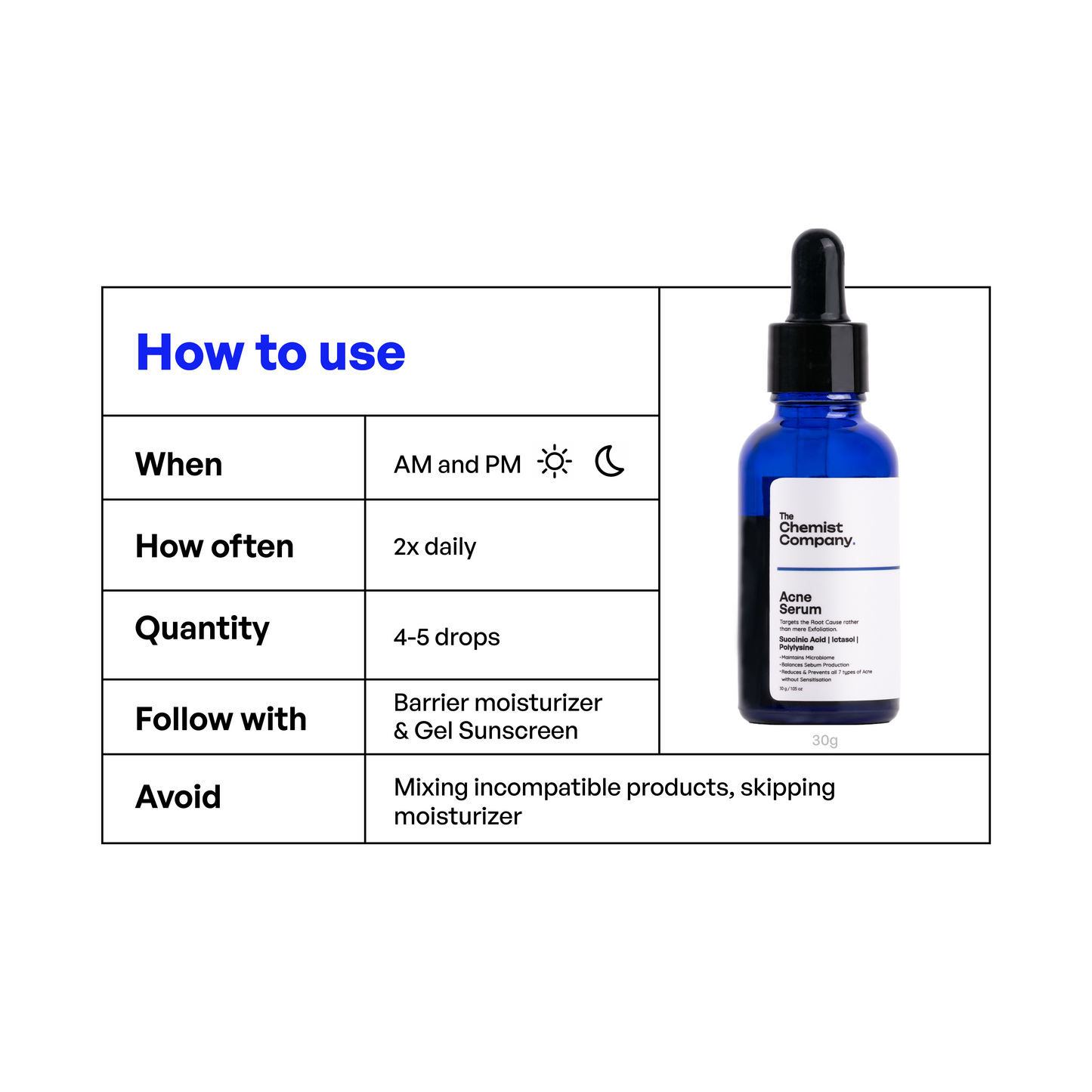 Acne Serum