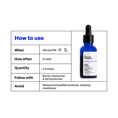 Acne Serum