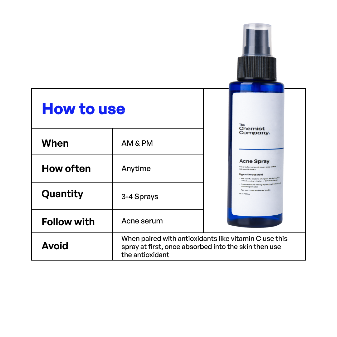 Acne Spray