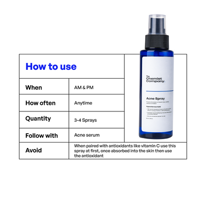 Acne Spray